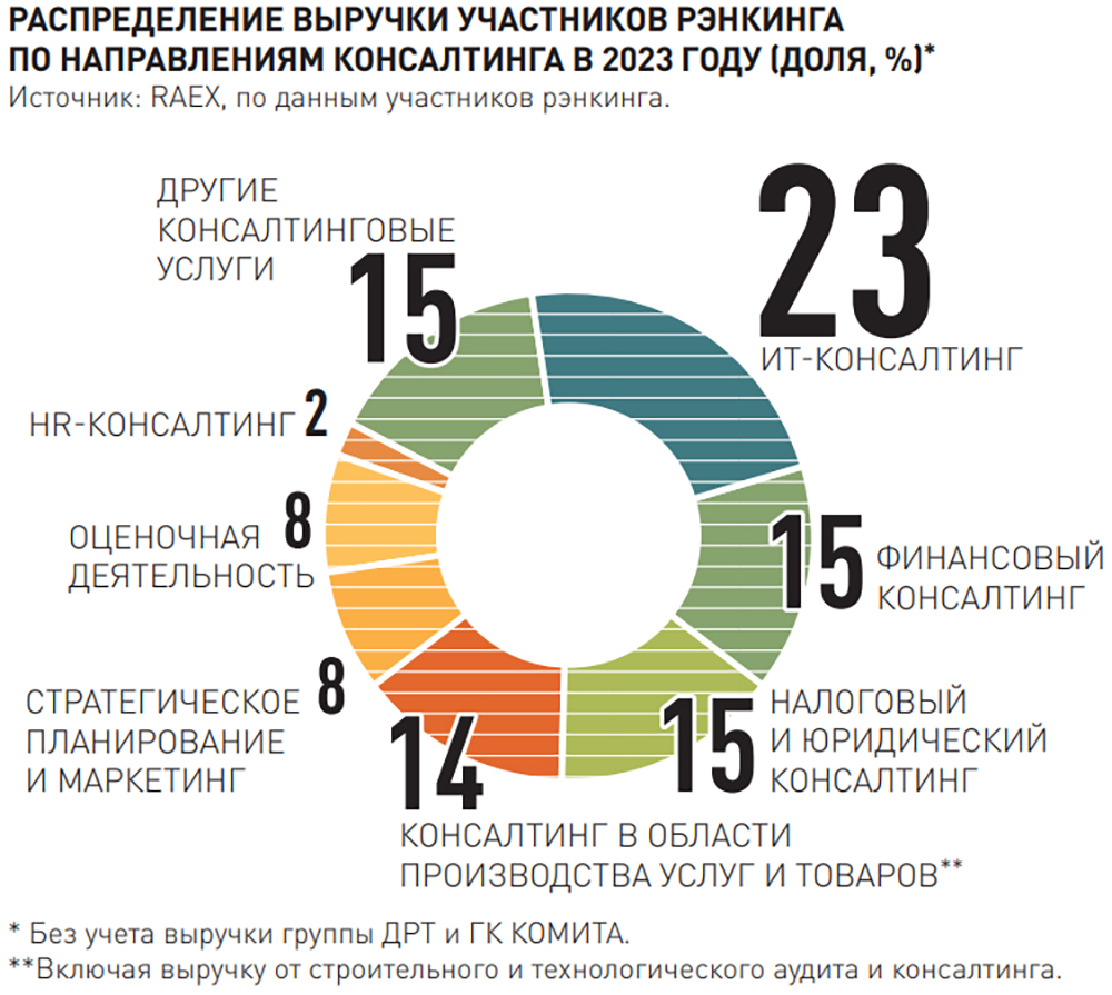 Образование, наука